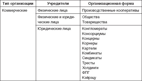 Теория организации: учебное пособие i_064.jpg