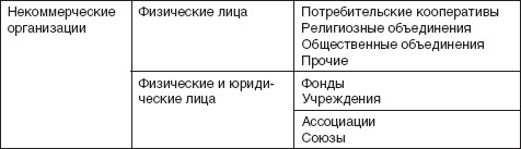 Теория организации: учебное пособие i_065.jpg