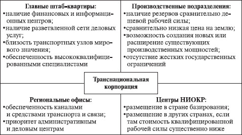 Теория организации: учебное пособие i_067.jpg