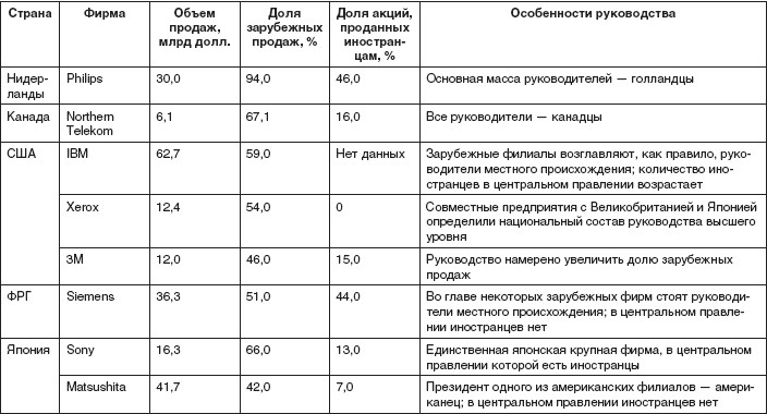 Теория организации: учебное пособие i_068.jpg