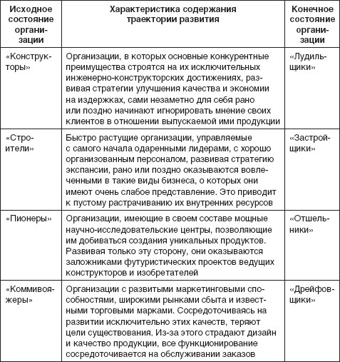 Теория организации: учебное пособие i_073.jpg