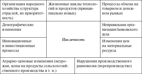 Теория организации: учебное пособие i_074.jpg