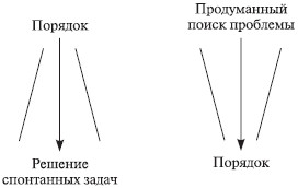 Теория организации: учебное пособие i_075.jpg