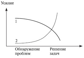 Теория организации: учебное пособие i_076.jpg