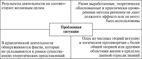 Теория организации: учебное пособие i_084.jpg