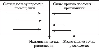 Теория организации: учебное пособие i_115.jpg