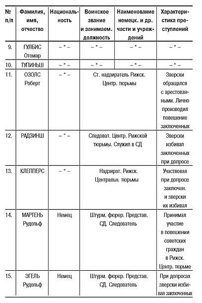 Латвия под игом нацизма. Сборник архивных документов i_005.jpg