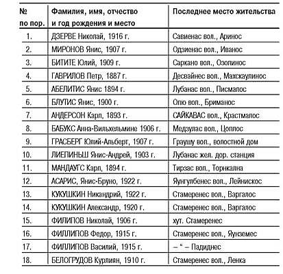 Латвия под игом нацизма. Сборник архивных документов i_016.jpg