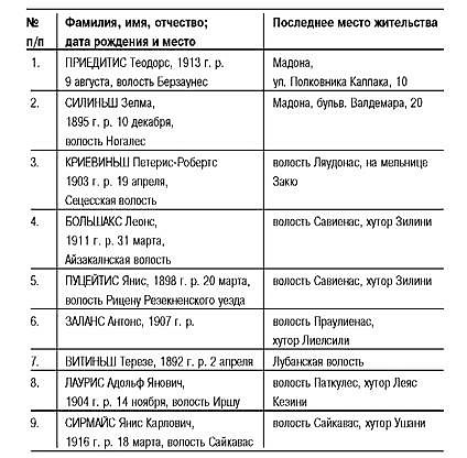 Латвия под игом нацизма. Сборник архивных документов i_022.jpg