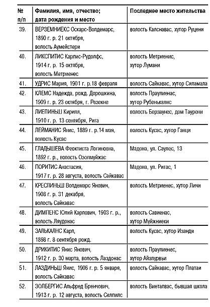 Латвия под игом нацизма. Сборник архивных документов i_025.jpg