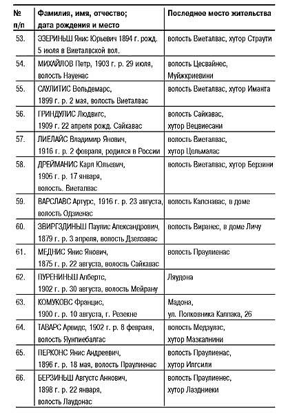 Латвия под игом нацизма. Сборник архивных документов i_026.jpg