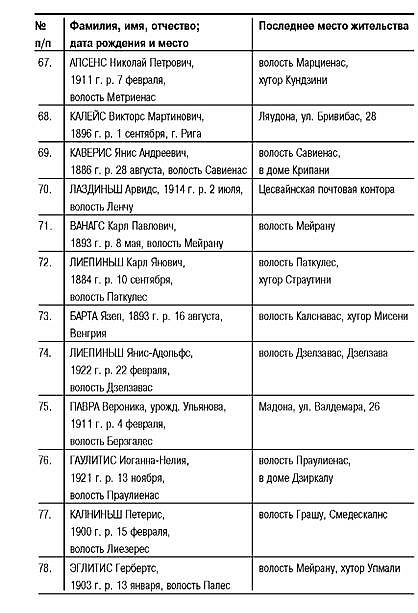 Латвия под игом нацизма. Сборник архивных документов i_027.jpg