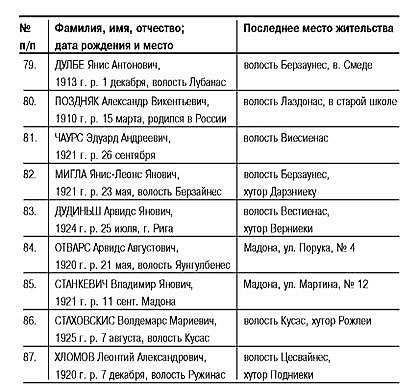 Латвия под игом нацизма. Сборник архивных документов i_028.jpg