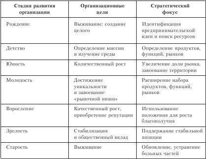 Учебное пособие: Методичні рекомендації по перевірці організаторської та технологіч