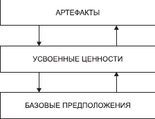 Учебное пособие: Методичні рекомендації по перевірці організаторської та технологіч