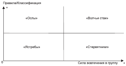 Классификация томпсона. Матрица девиантного поведения. Матрица поведения. Классификация преступлений и девиации на работе. Матрица девиантного поведения Томсона.