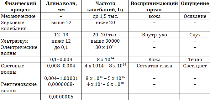 Лекции по общей психологии i_006.png