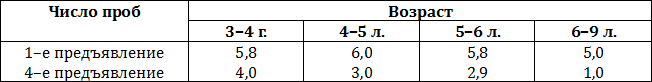 Лекции по общей психологии i_012.png