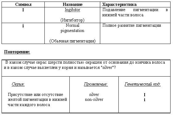 Генетика genetics8.gif