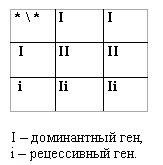 Генетика genetics9.gif