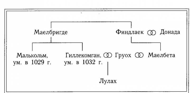 Рождение Шотландии img_1.jpeg