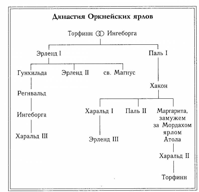 Рождение Шотландии img_2.jpeg