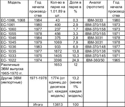 История вычислительной техники в лицах i_123.jpg