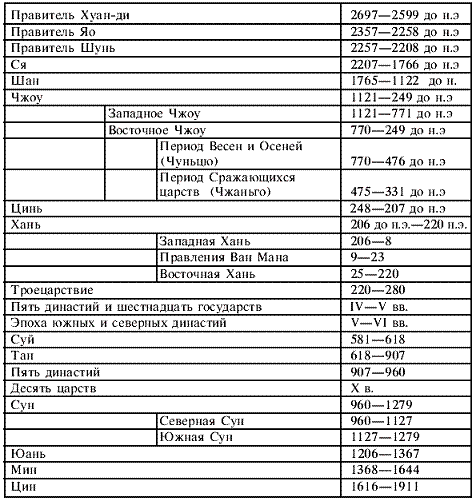 Тайный смысл и разгадка кодов Лао-цзы pic_32.png