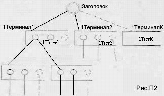 Фреймы для представления знаний i042c0c5f23