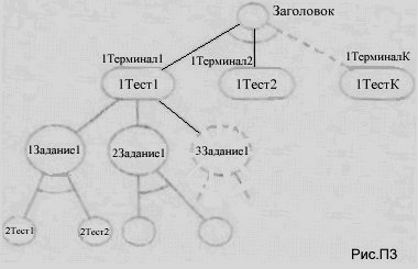 Фреймы для представления знаний i105652adcc