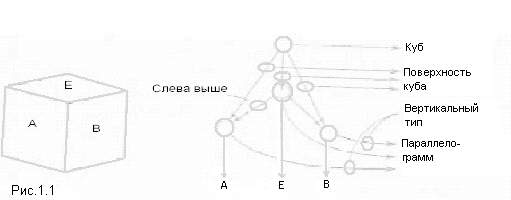 Фреймы для представления знаний i12a8f0251b