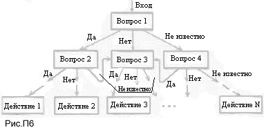 Фреймы для представления знаний i1c0004f849