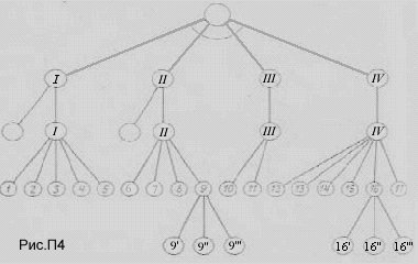 Фреймы для представления знаний i41dea05f0f