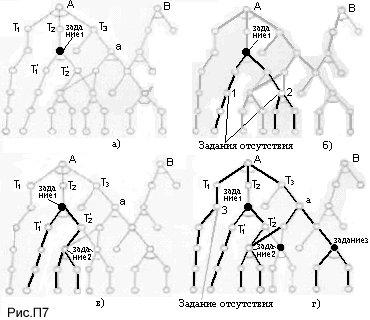 Фреймы для представления знаний i456c0f2e9f