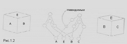 Фреймы для представления знаний i51a0cd5496