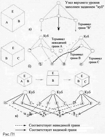 Фреймы для представления знаний ifd7a21a5e8