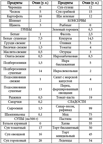 Ежедневник. Кремлевская диета pic_110.png