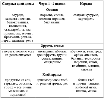 Ежедневник. Кремлевская диета pic_43.png