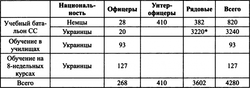 14-я гренадерская дивизия СС «Галиция» i_028.png