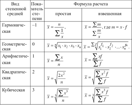 Статистика: конспект лекций i_024.png