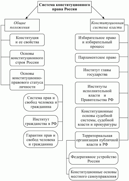 Конституционное право РФ.  Конспект лекций i_001.jpg