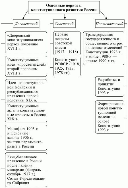 Конституционное право РФ.  Конспект лекций i_002.jpg