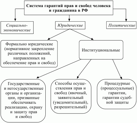 Конституционное право РФ.  Конспект лекций i_007.jpg