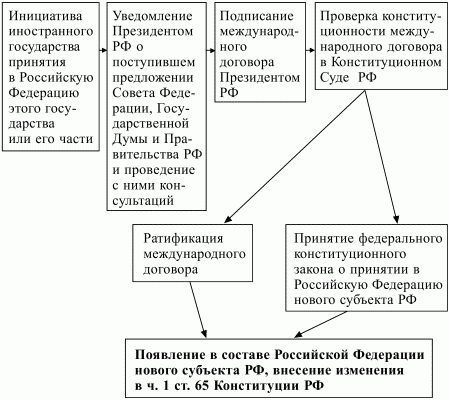 Конституционное право РФ.  Конспект лекций i_009.jpg