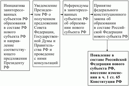 Конституционное право РФ.  Конспект лекций i_010.jpg