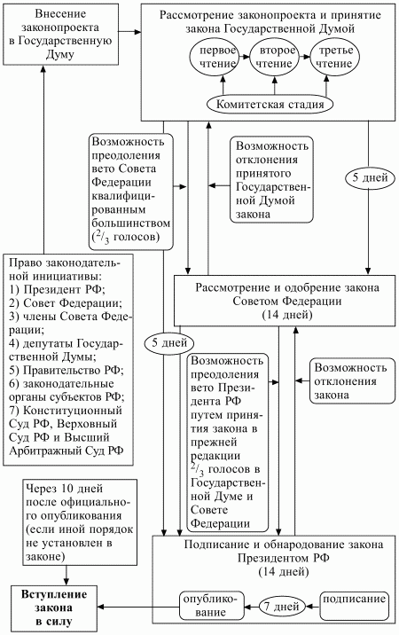 Конституционное право РФ.  Конспект лекций i_015.jpg