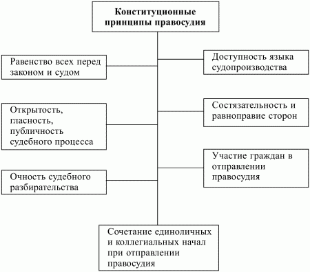 Конституционное право РФ.  Конспект лекций i_017.jpg