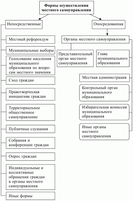 Конституционное право РФ.  Конспект лекций i_018.jpg