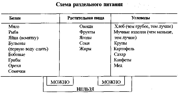 Диабет. Мифы и реальность i_007.png