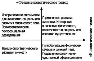 Пластикодрама: Новые направления в арт-терапии i_007.jpg